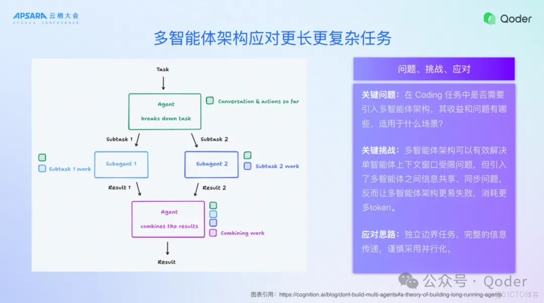 Qoder IDE 背後的技術思考_代碼庫_17