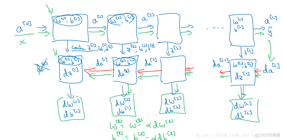 深層神經網絡的優點 神經網絡淺層和深層_神經網絡_08