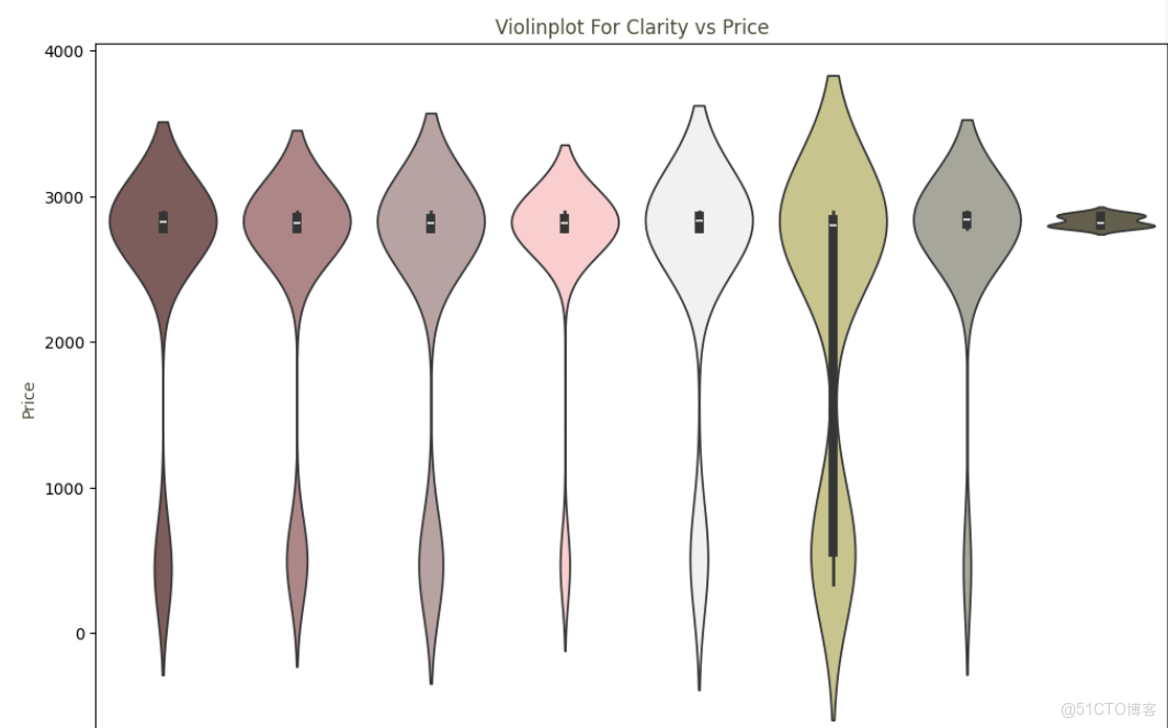 【案例共創】基於機器學習的鑽石電商定價策略優化：數據驅動的精準價格預測_數據_16