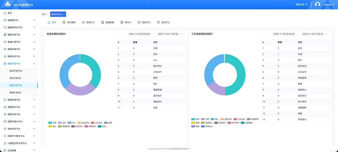 離線開發平台-HdfsFile同步Doris_開源_07