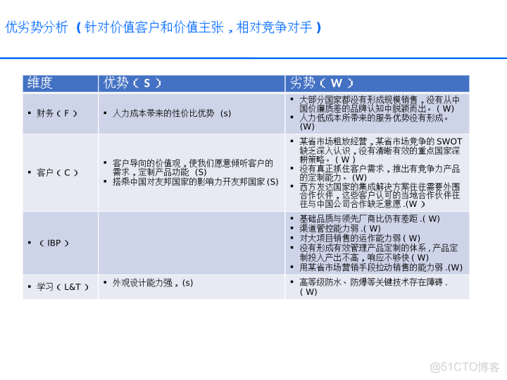 華為戰略執行全解碼從規劃到行動的DSTE與BLM模型集成應用方案_ide_77