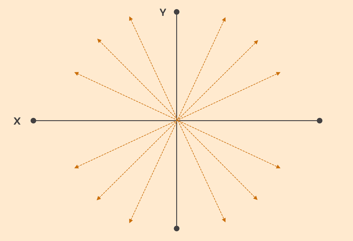 Gamut on a two-axe grid