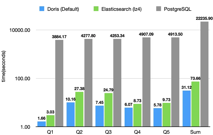 JSONBench 簡介.png