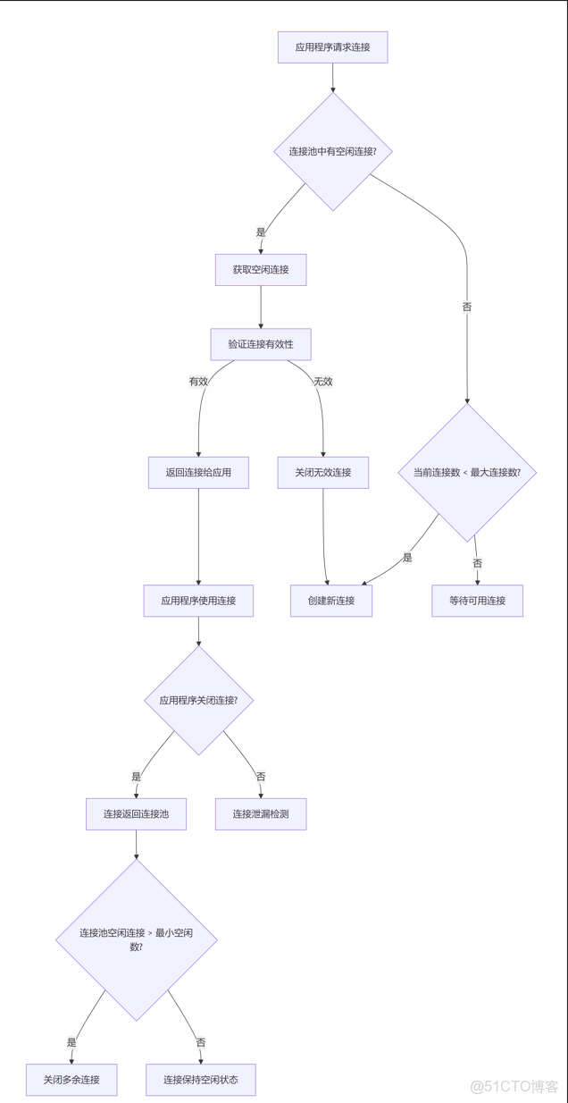 數據庫的發展史_TCancel的博客-博客_生命週期