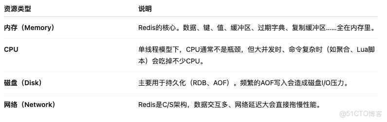 面試官問我：Redis內存滿了會怎樣？我笑着講了一個真實事故_緩存
