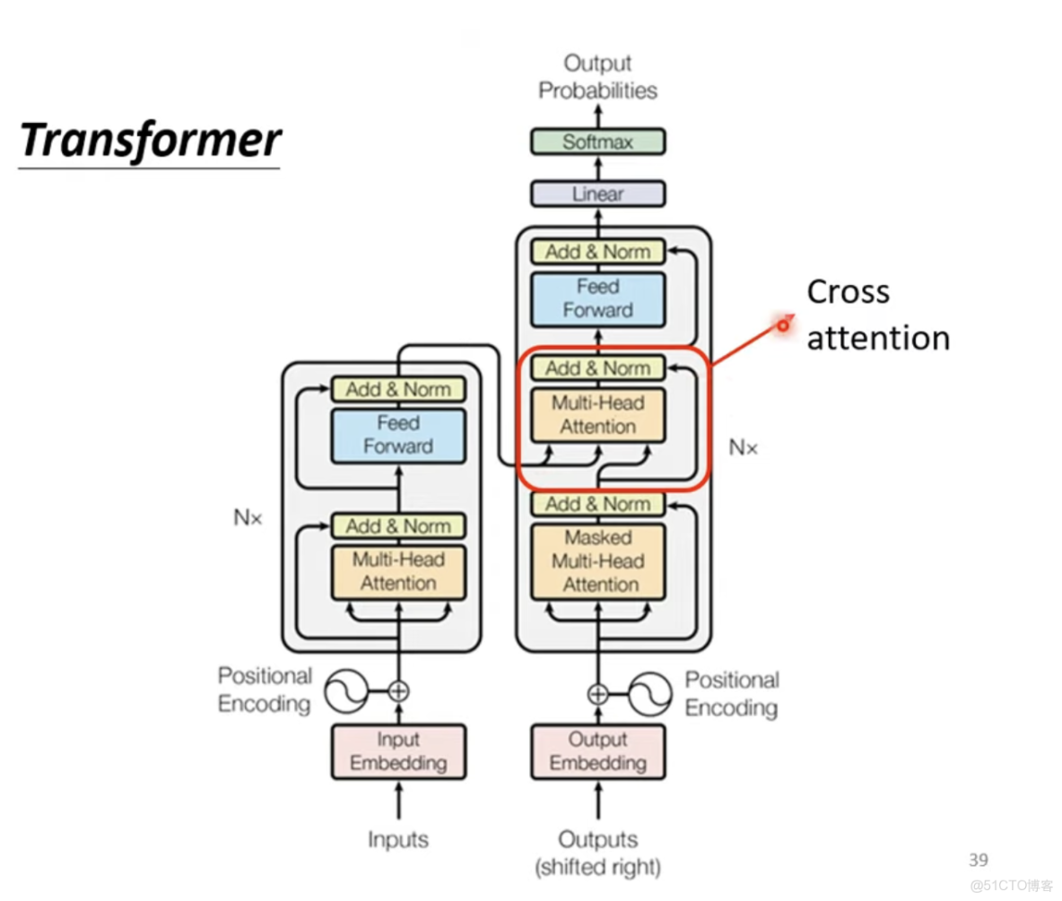 【深度學習之Transformer】_代碼實現_16