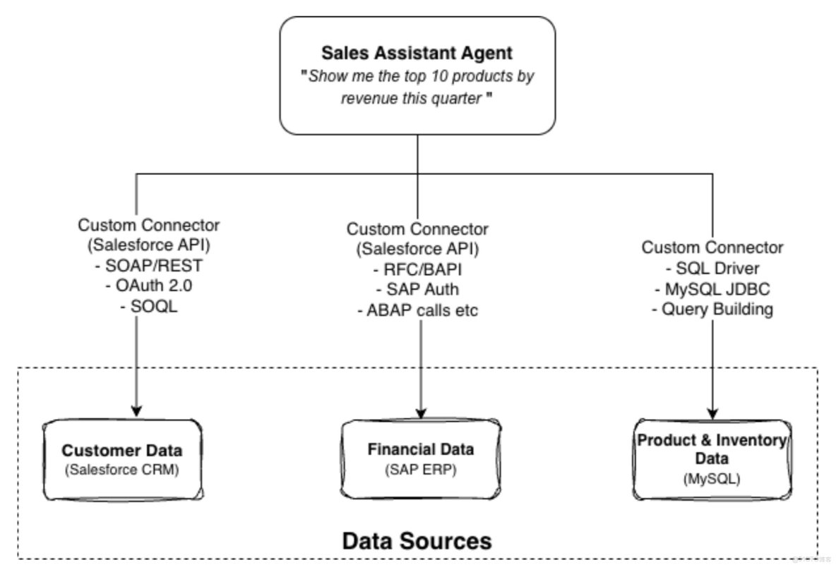 下一代搜索：AI 與 OpenSearch 的融合 —— 基於 MCP 的智能搜索_服務器_03