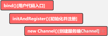 netty 需要依賴什麼容器啓動_基本組件_03