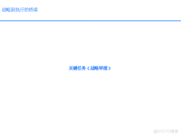 華為戰略執行全解碼從規劃到行動的DSTE與BLM模型集成應用方案_html_95