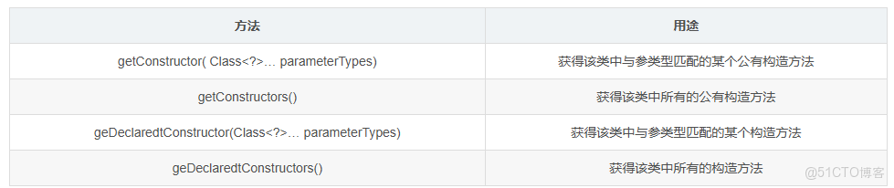 JAVA SE 反射,枚舉與lambda表達式_java_04