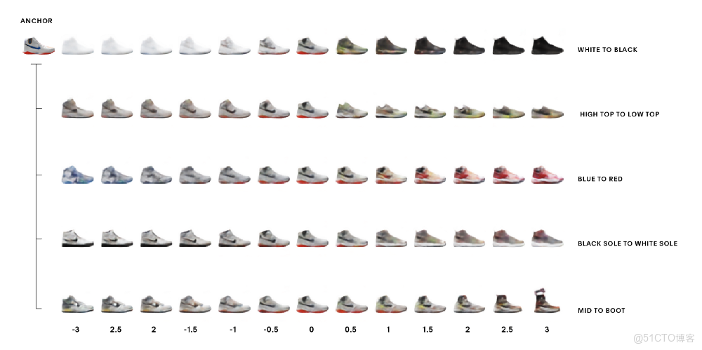 ECMWF HRES數據集下載_數據集_07