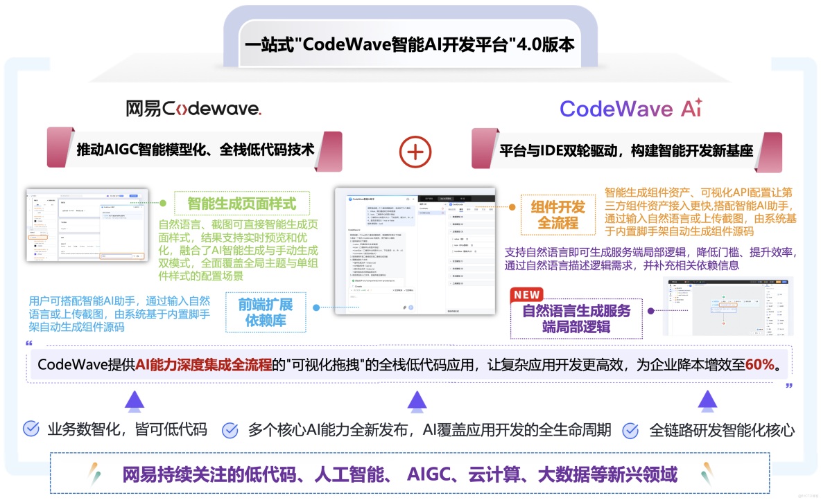 網易CodeWave用AI重構研發方式，全面升級企業智能研發新模式，客服AI質檢系統最佳實踐落地_開發平台_05