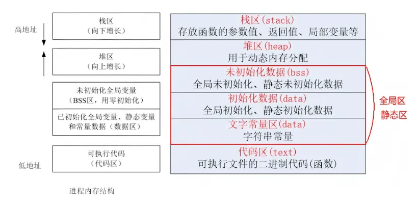 在這裏插入圖片描述