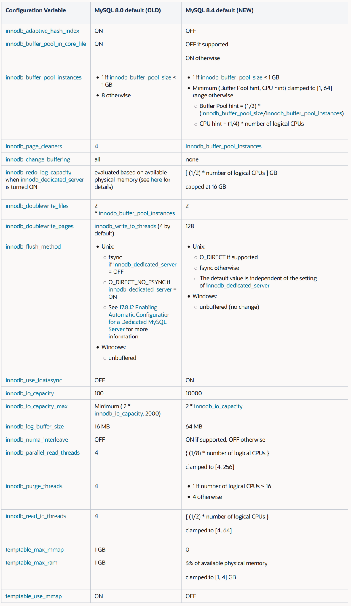 [昌哥IT課堂]MySQL8.0 中的自動調整配置參數_MySQL_02