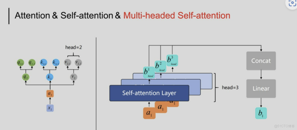 attention中位置編碼與embeding_複雜度_05