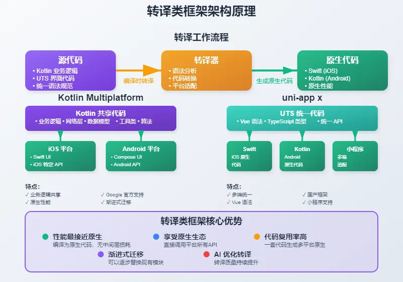 在這裏插入圖片描述