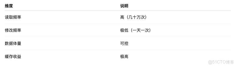 這道 Java 面試題，90% 的人都沒講清楚：熱點數據 vs 冷數據_緩存_04