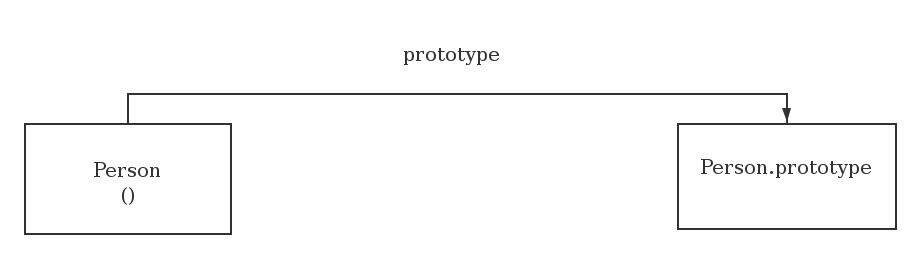 prototype (2).svg