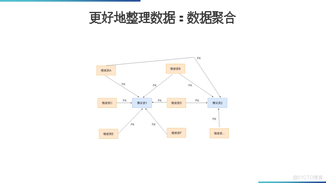數據倉庫架構落地方案_html
