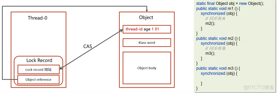 Java併發之synchronized關鍵字深度解析（二）_#java_13