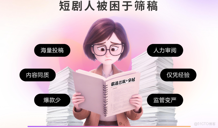 2025收稿黑科技：AI讓我告別“無效溝通”，審稿效率翻倍_創一