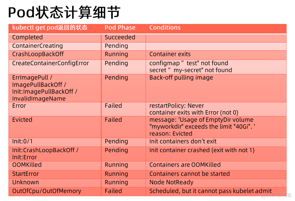 kubernetes preStop_kubernetes preStop_03