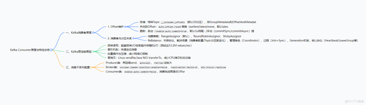 Kafka Consumer原理分析及特性總結_零拷貝