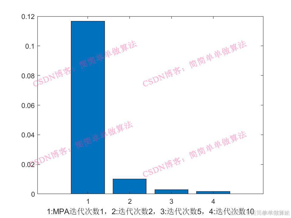 matlab通信仿真mimo,mimo 基於Matlab的MIMO通信系統仿真 含報告；司中威；瞭解移動通信關鍵技術 - 下載 - 搜珍網..._數據_02