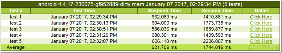 image EMMC用來做數據記錄儀壽命有問題嗎_EMMC用來做數據記錄儀壽命有問題嗎