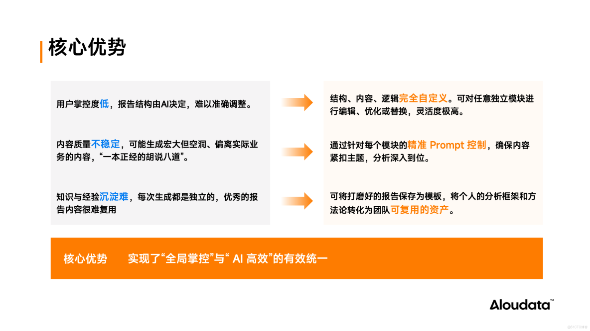 AI 數據分析產品推薦：更高效、更可控的智能報告解決方案_智能問數_04