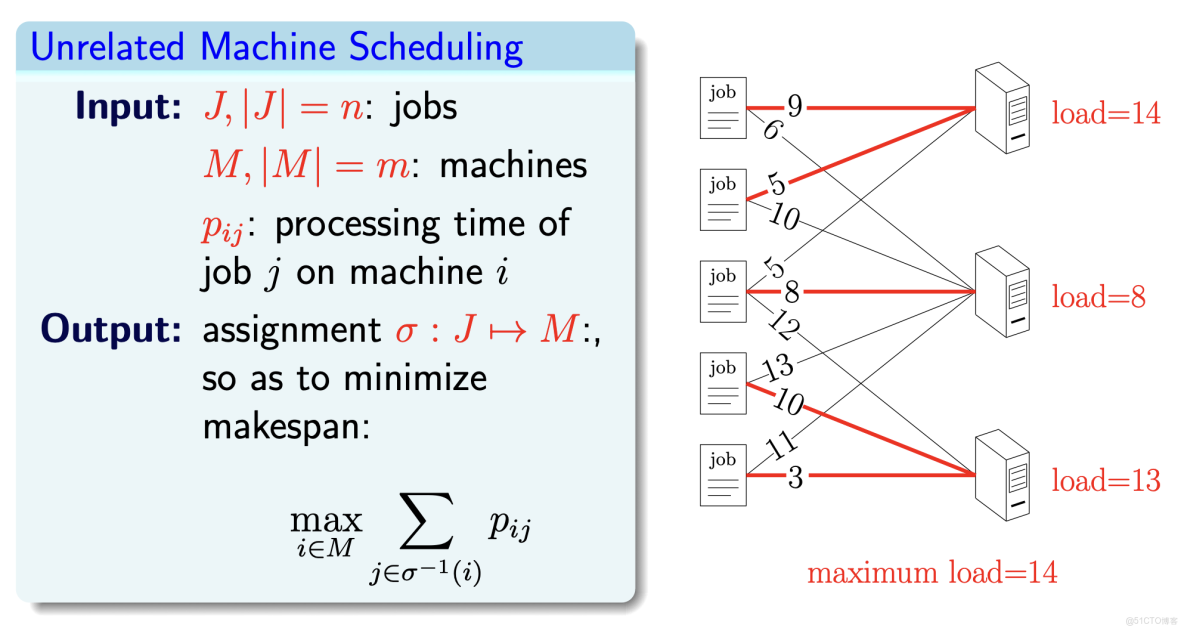GitHub - GuidoBorrelli/AdvancedAlgorithms_Uni_二分圖匹配