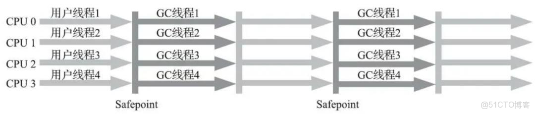 【JVM系列6】垃圾收集器_CMS_08