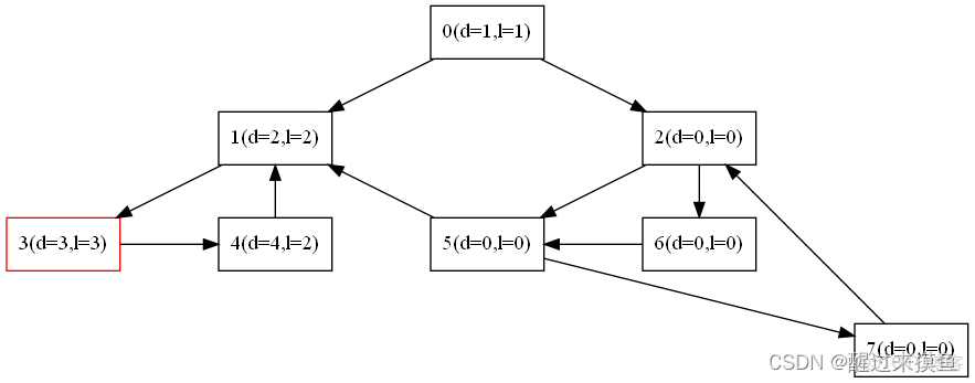 TV demura 算法_#算法_04