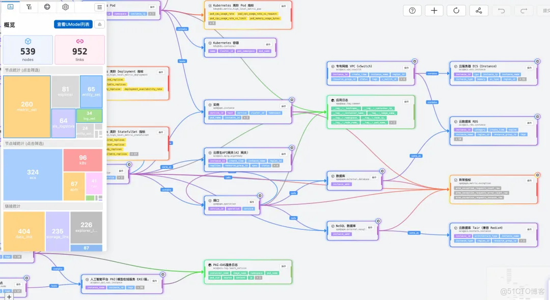 雲監控 UModel Explorer：用“圖形化”重新定義可觀測數據建模_UModel