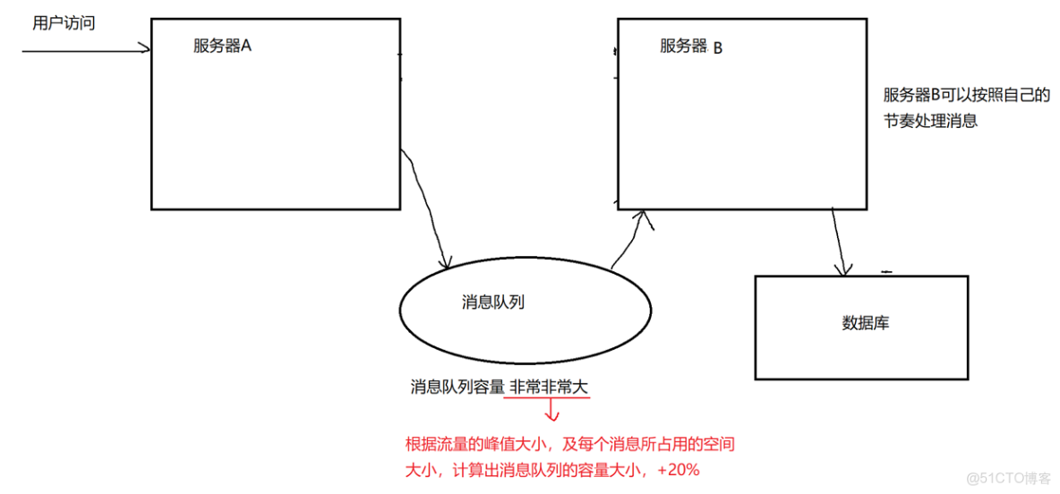 Java EE|多線程代碼實例之單例模式與阻塞隊列_安苒_的博客-博客_初始化_15