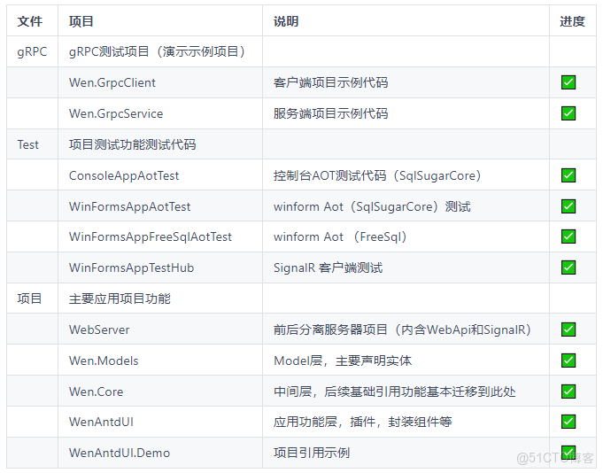 快速構建一個基礎、現代化的 WinForm 管理系統_源地址_02