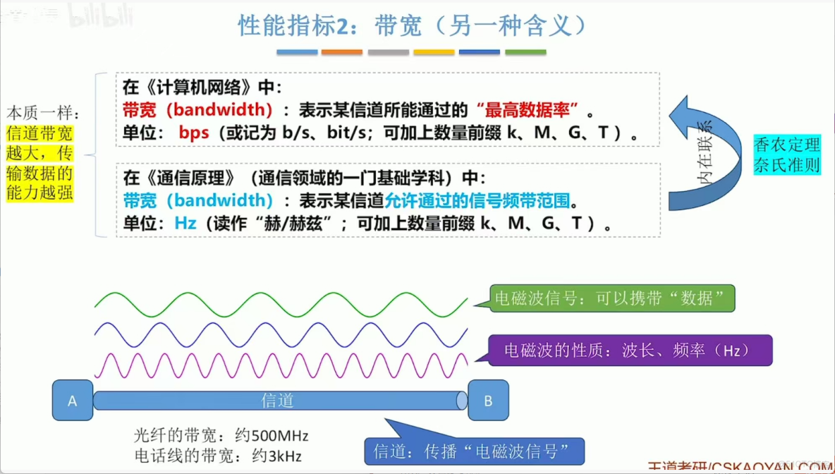 408計算機網絡學習筆記——計算機網絡體系結構_數據_09
