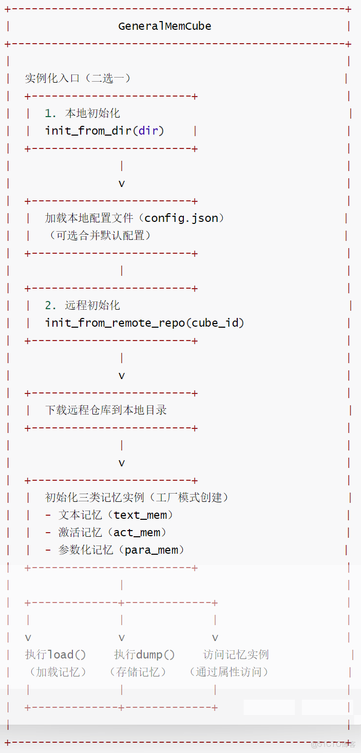 源碼 狀態機_LLVM學習筆記(1)--初探源碼_weixin_初始化_03