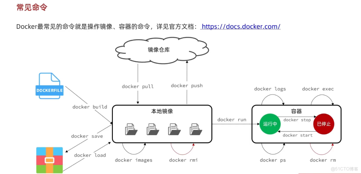 SpringCloud微服務技術棧.黑馬跟學(二)_mysql
