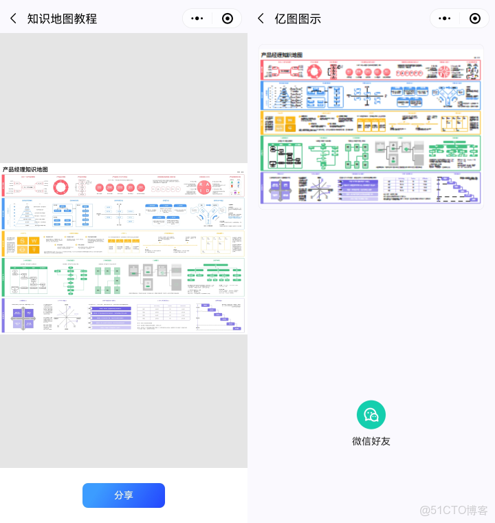 億圖可以通過java類生成類圖麼_微信_03
