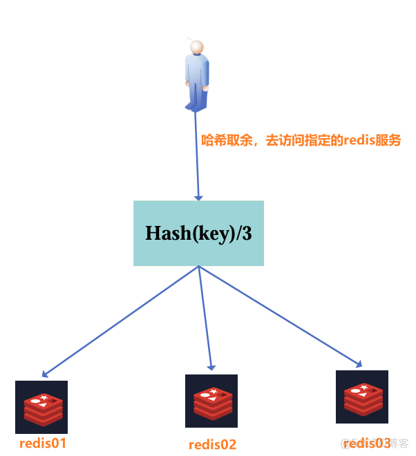 Docker學習筆記_mysql_08