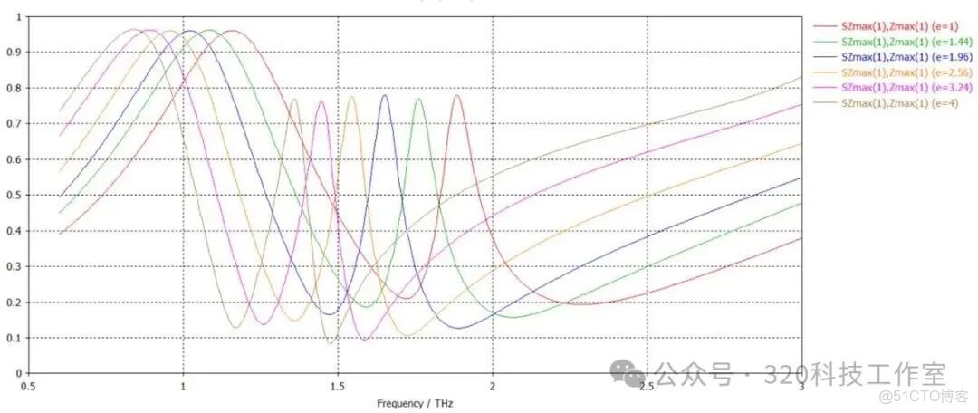 基於連續域束縛態（BIC）的生物傳感器仿真復現_介電常數_07