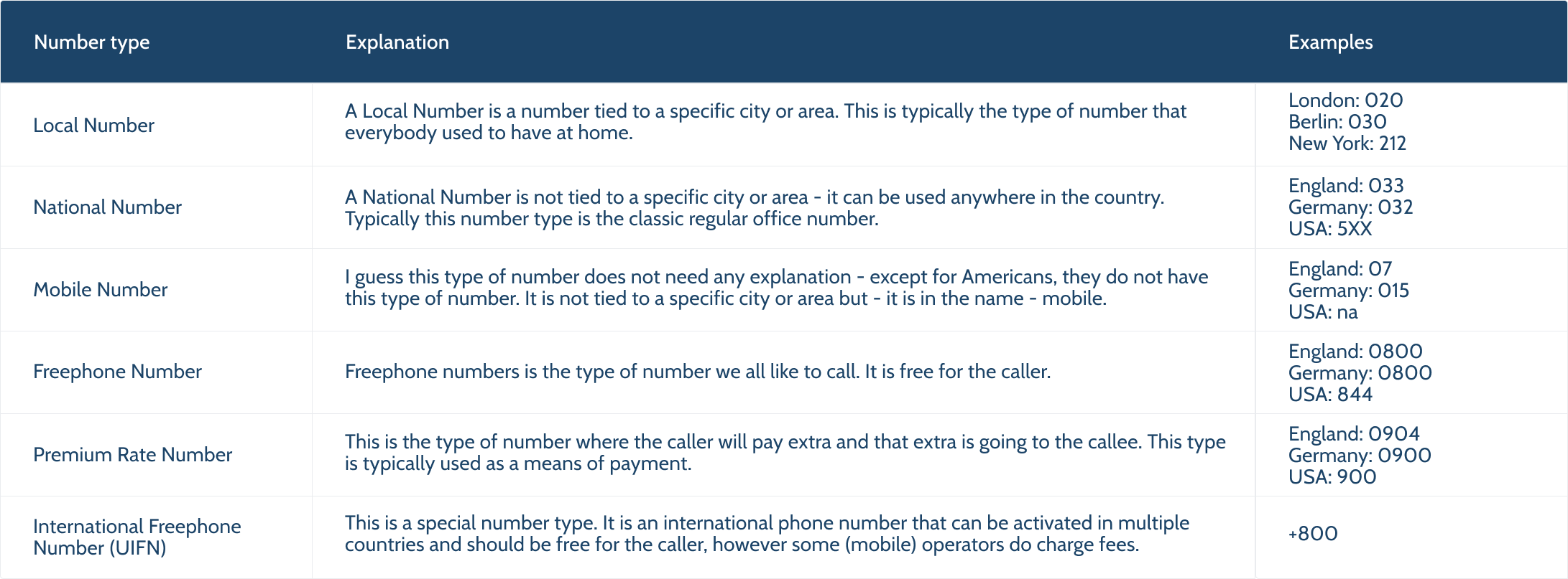 Number types