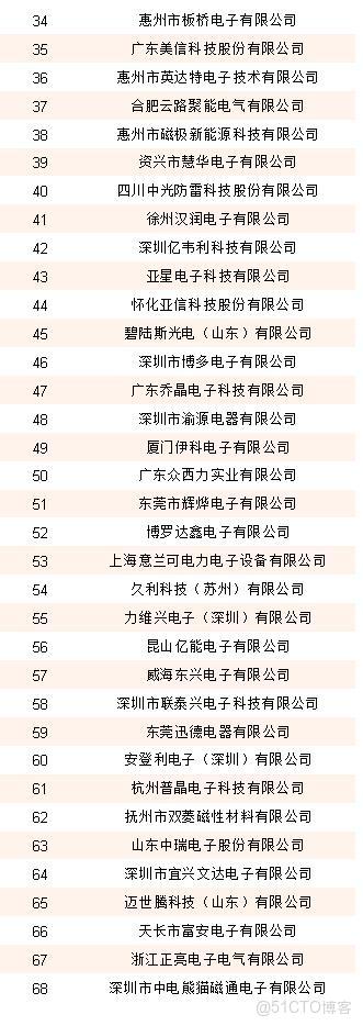 353家企業入圍!星特杯入圍名單公示_應用場景_06