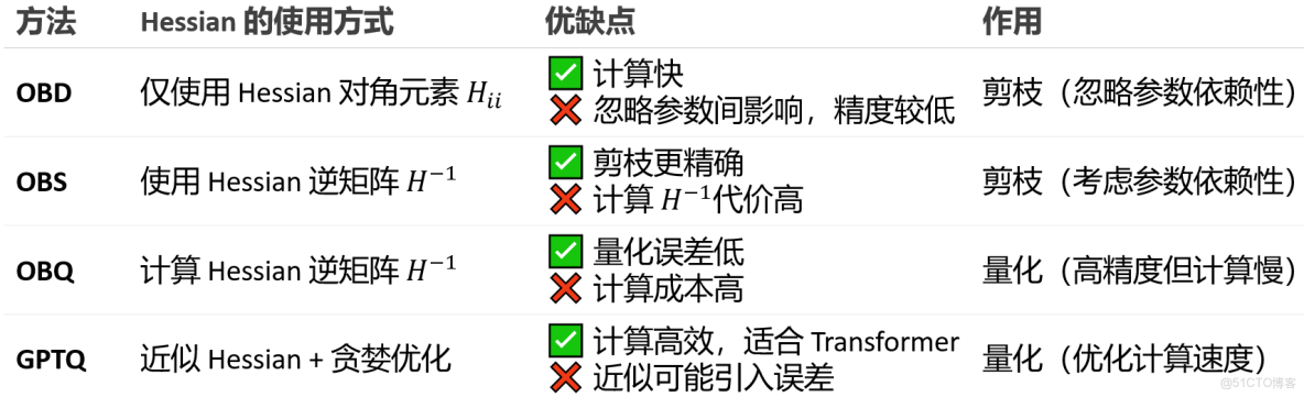 Python量化交易入門_黑馬程序員的技術博客_權重_03