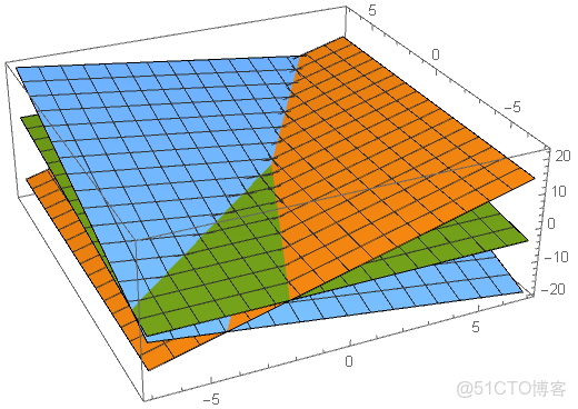 深度學習 大型線性代數方程組_深度學習 大型線性代數方程組_03
