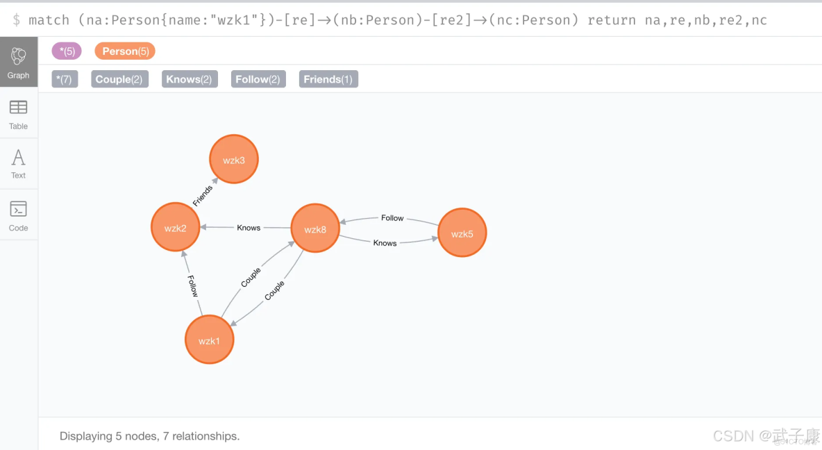 neo4j查詢多跳關係的方法_neo4j 多跳查詢_#java_09