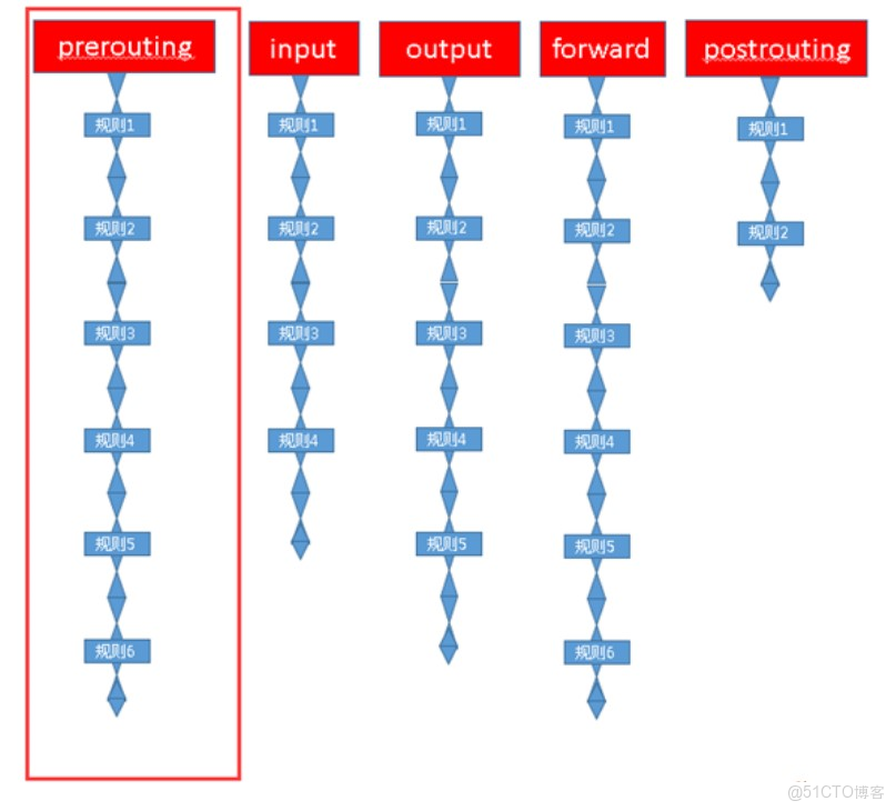 雲linux服務器 filesystem 顯示為overlay shm是何意思_ci_03