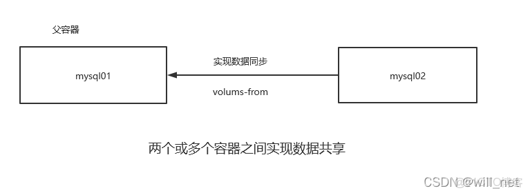 docker實驗教師總結_docker實驗教師總結_06