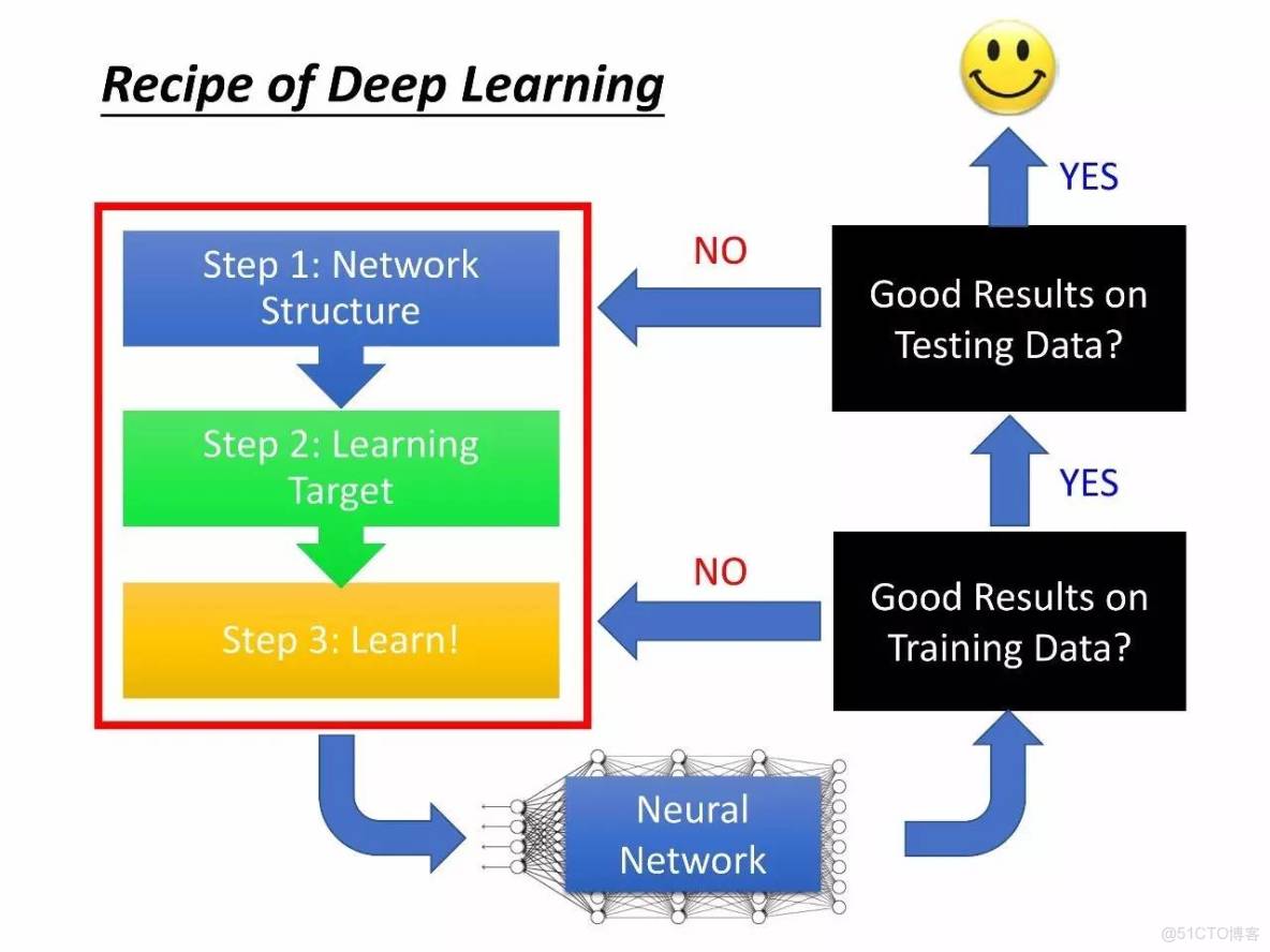 李宏毅深度學習教程 pdf_機器學習_126